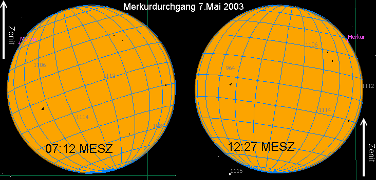 Blick durchs Fernglas